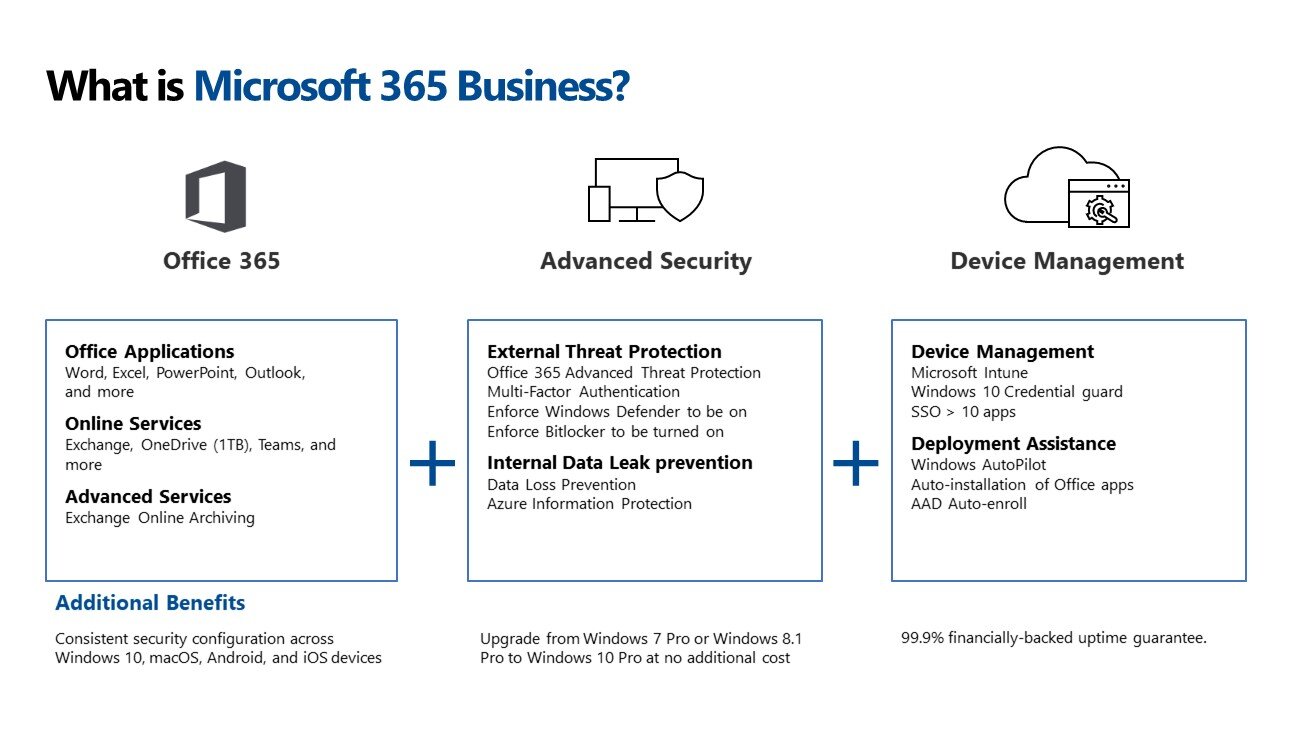 Microsoft office 365 business. Майкрософт офис 365 бизнес премиум. Microsoft Office 365. Преимущества и недостатки.. Microsoft 365 it. What is Office 365.